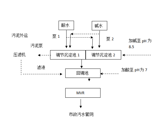 廈門海峽黃金珠寶產業(yè)園5m3/d廢水處理工程